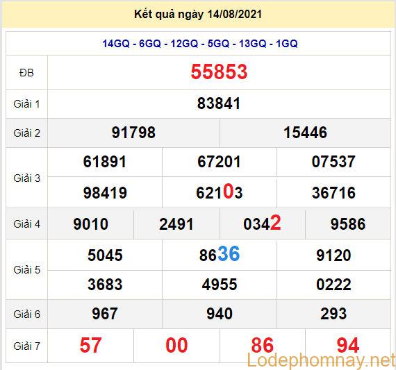 soi cau xsmb 15-8-2021