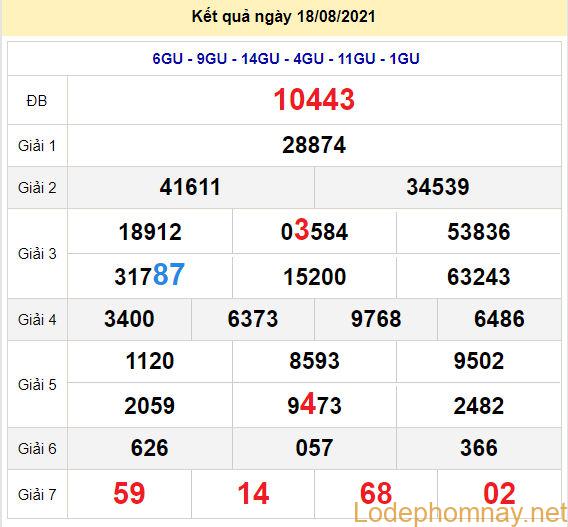 soi cau xsmb 19-8-2021