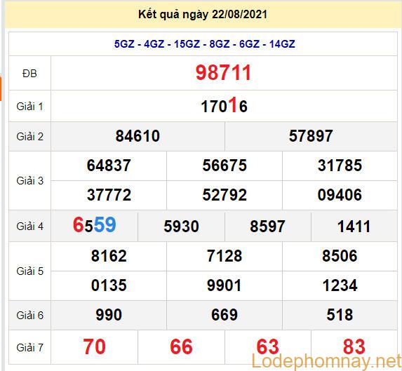 soi cau xsmb 23-8-2021