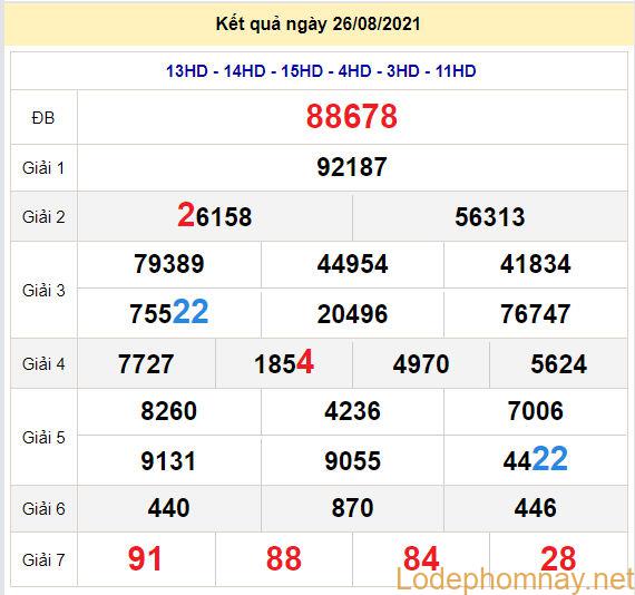 soi cau xsmb 27-8-2021