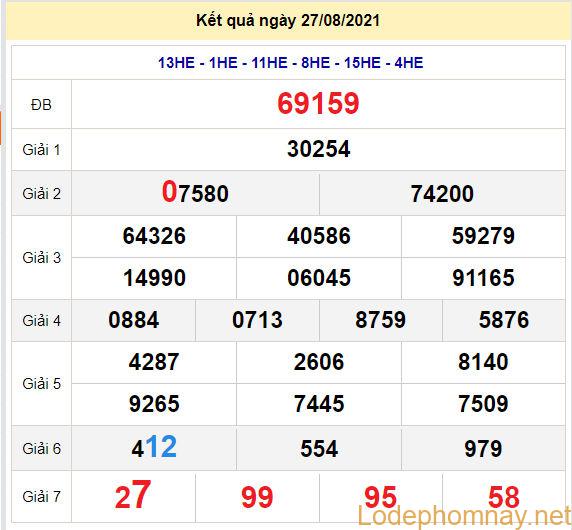 soi cau xsmb 28-8-2021