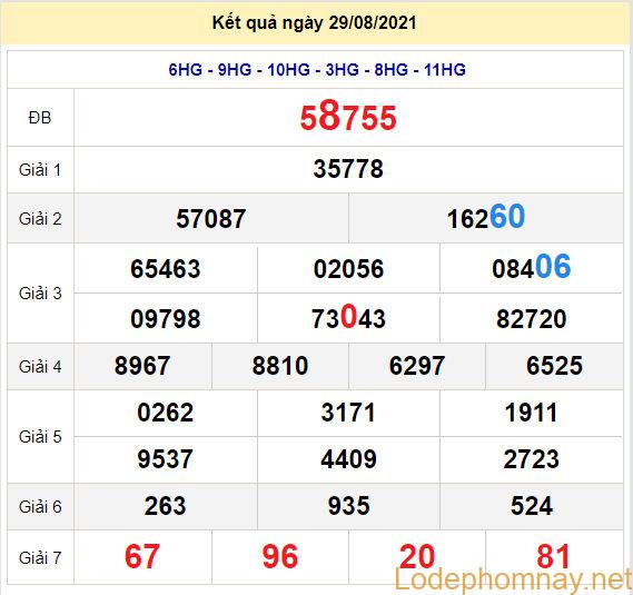 soi cau xsmb 30-8-2021