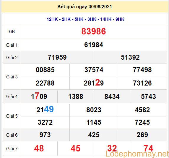 soi cau xsmb 31-8-2021