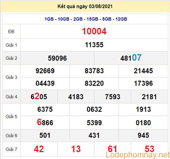 soi cau xsmb 4-8-2021