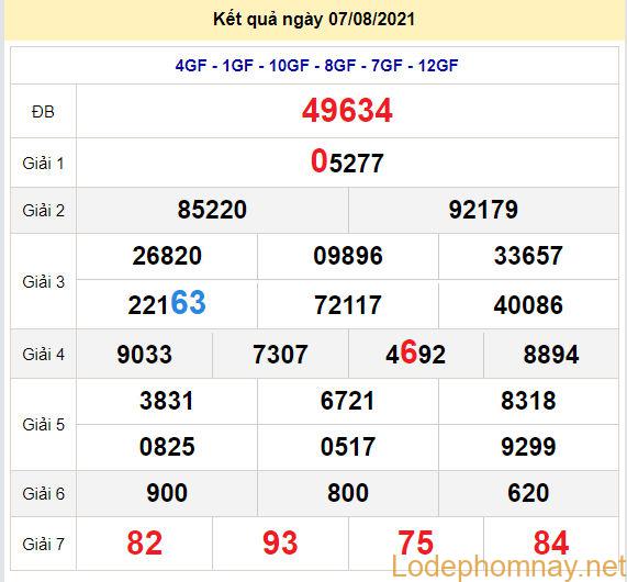 soi cau xsmb 8-8-2021