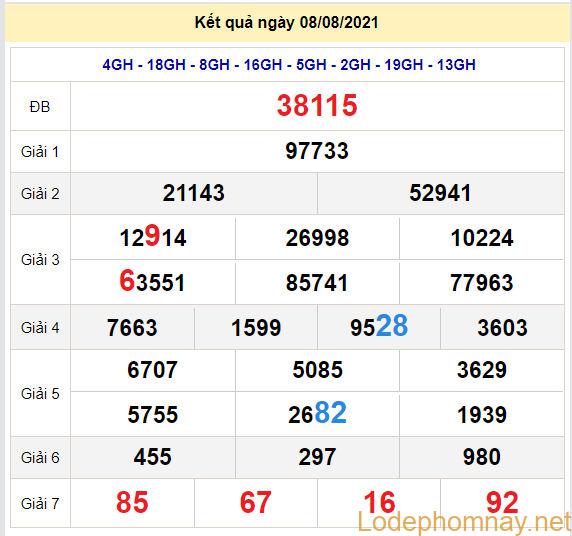 soi cau xsmb 9-8-2021