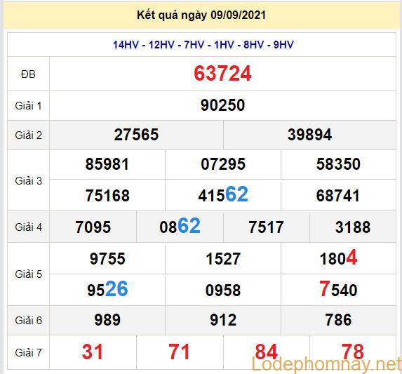 soi cau xsmb 10-9-2021