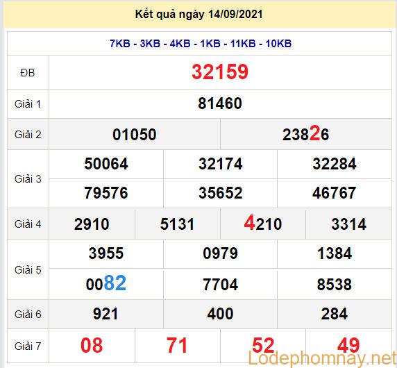 soi cau xsmb 15-9-2021