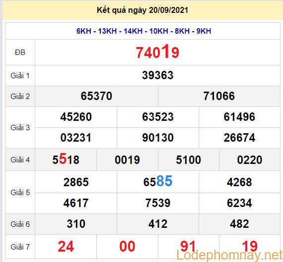 soi cau xsmb 21-9-2021