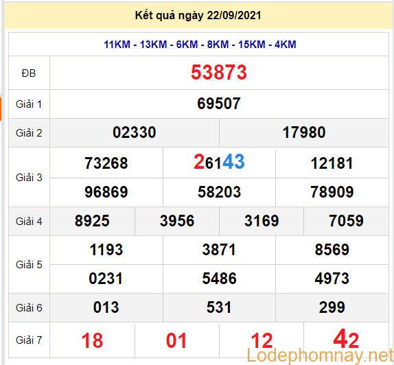 soi cau xsmb 23-9-2021