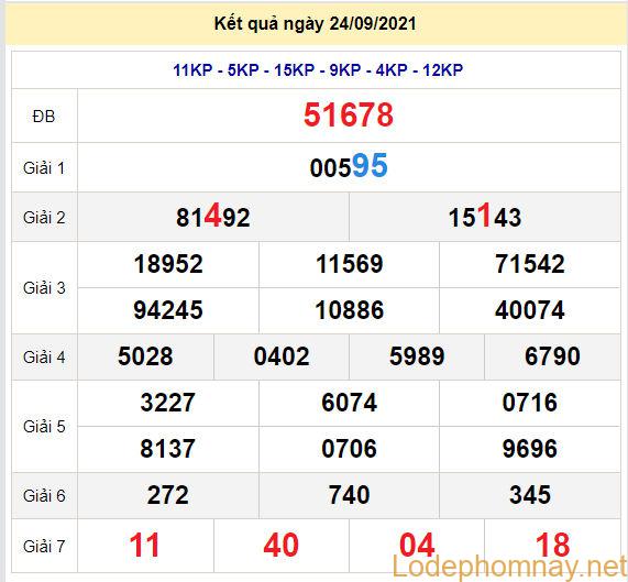 soi cau xsmb 25-9-2021