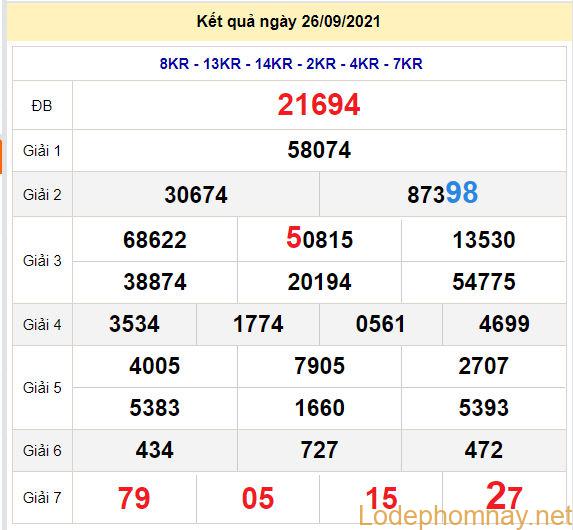 soi cau xsmb 27-9-2021