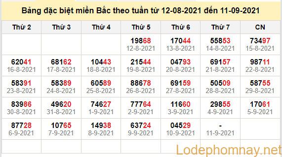 thong ke dac biet mien bac 11-9-2021