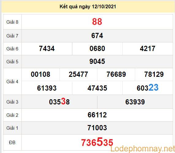 du doan xo so dac lac 19-10-2021