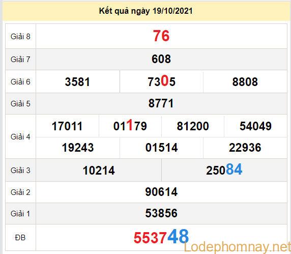 du doan xo so dac lac 26-10-2021