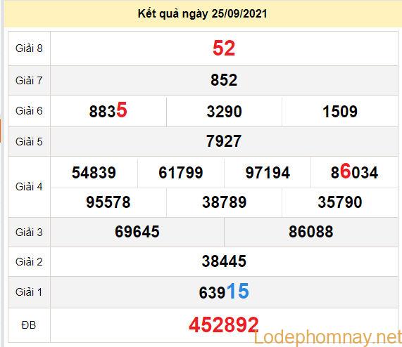 du doan xo so dac nong 2-10-2021