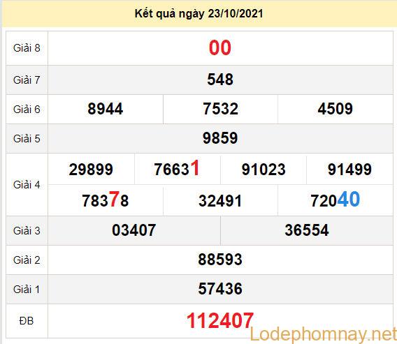 du doan xo so dac nong 30-10-2021