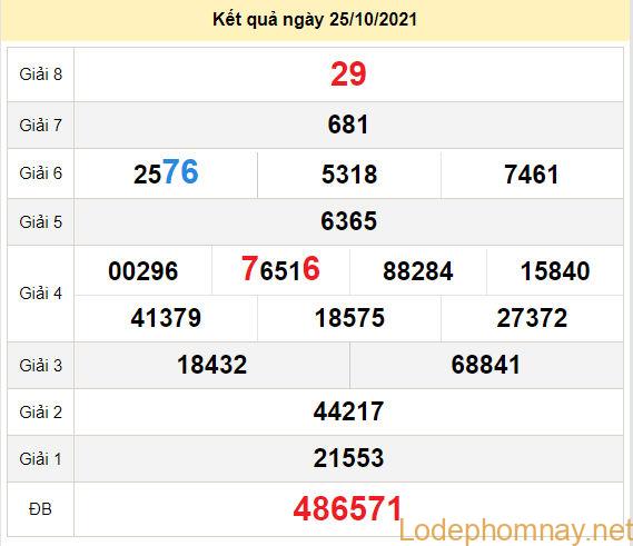 du doan xo so dong thap 1-11-2021