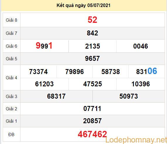 du doan xo so dong thap 25-10-2021