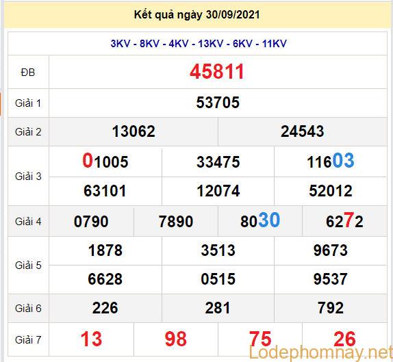 soi cau xsmb 1-10-2021