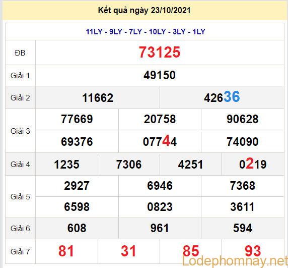 soi cau xsmb 24-10-2021