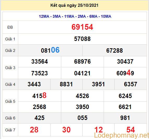 soi cau xsmb 26-10-2021