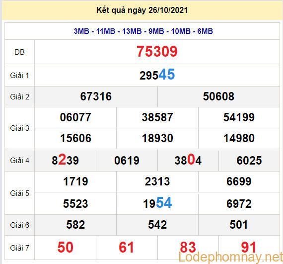 soi cau xsmb 27-10-2021