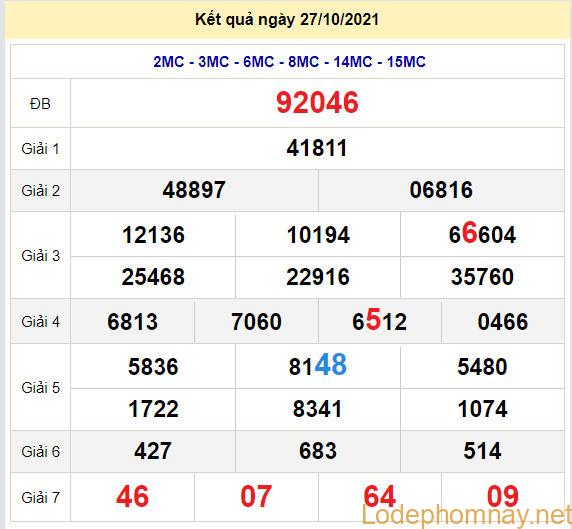 soi cau xsmb 28-10-2021