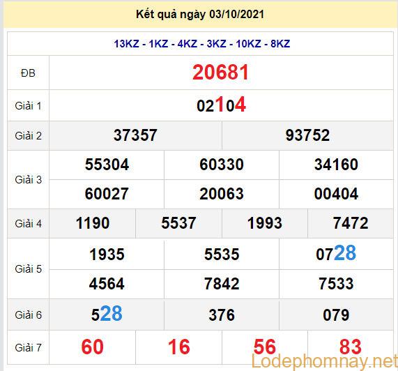 soi cau xsmb 4-10-2021