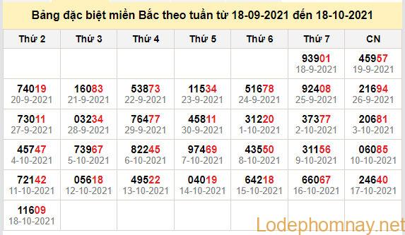 thong ke dac biet mien bac 19-10-2021