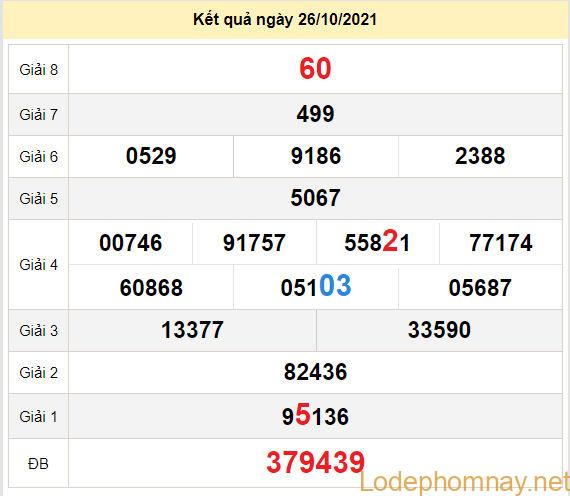 du doan xo so dac lac 2-11-2021