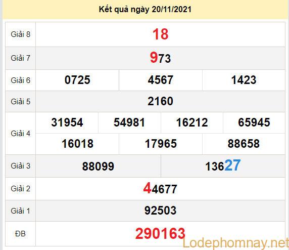 du doan xo so dac nong 27-11-2021