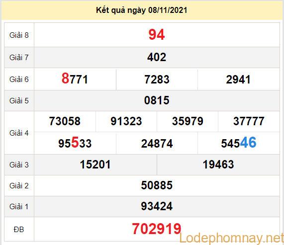 du doan xo so dong thap 15-11-2021