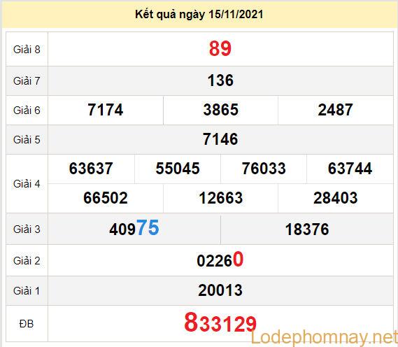 du doan xo so dong thap 22-11-2021