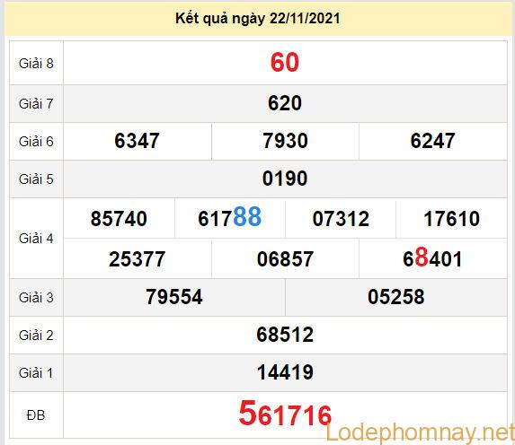 du doan xo so dong thap 29-11-2021