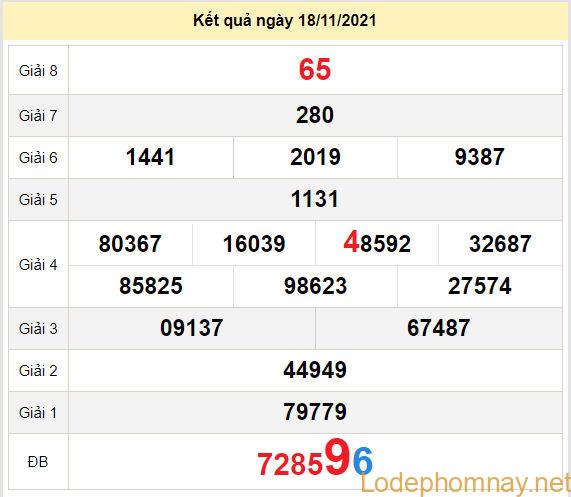 du doan xo so quang binh 25-11-2021