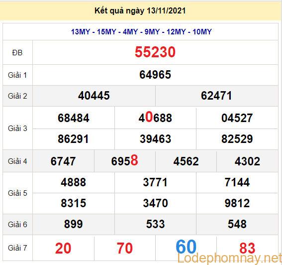 soi cau xsmb 14-11-2021