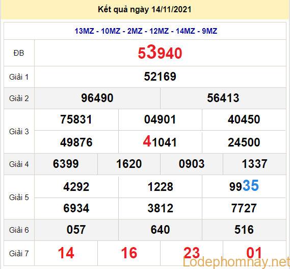 soi cau xsmb 15-11-2021