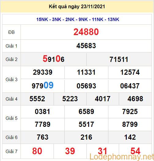 soi cau xsmb 24-11-2021