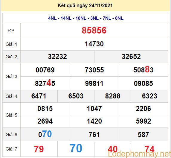 soi cau xsmb 25-11-2021