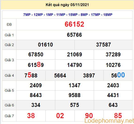 soi cau xsmb 6-11-2021