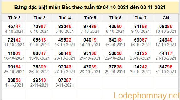 thong ke dac biet mien bac 4-11-2021