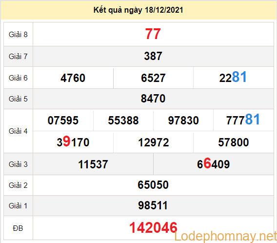 du doan xo so dac nong 25-12-2021