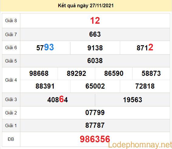 du doan xo so dac nong 4-12-2021