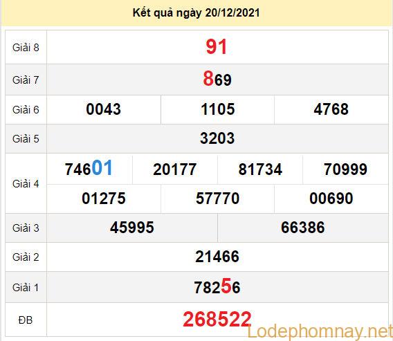 du doan xo so dong thap 27-12-2021