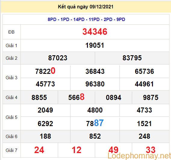 soi cau xsmb 10-12-2021