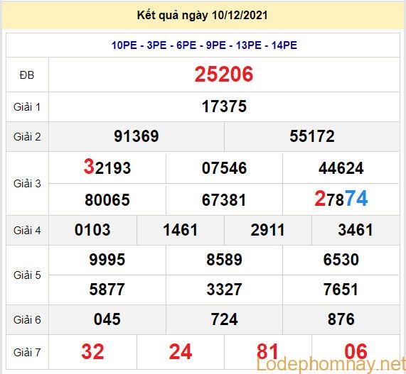 soi cau xsmb 11-12-2021