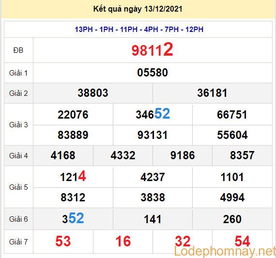 soi cau xsmb 14-12-2021