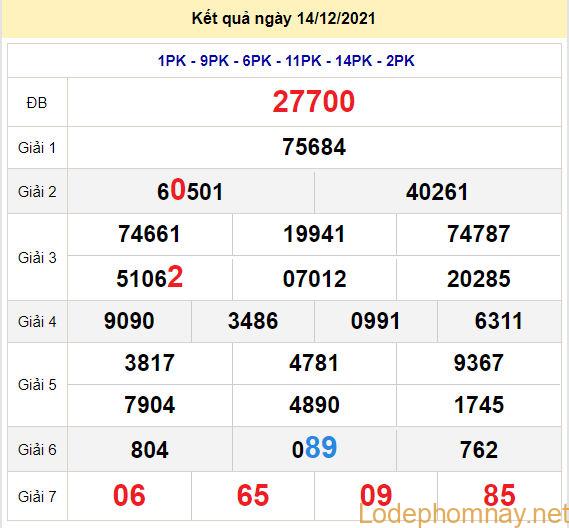 soi cau xsmb 15-12-2021