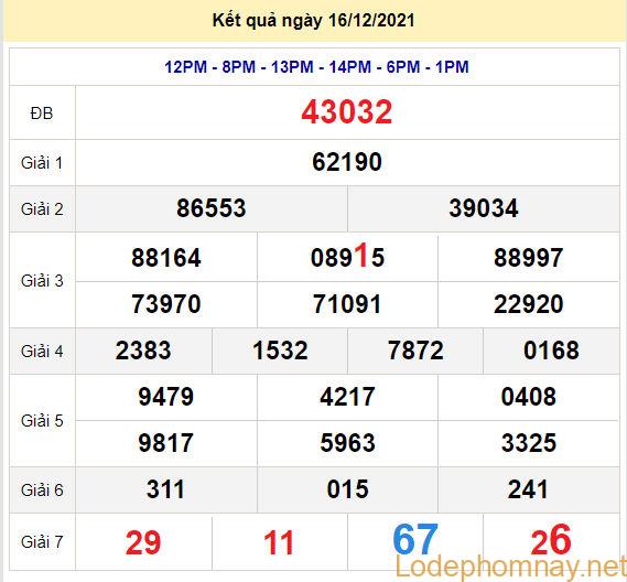 soi cau xsmb 17-12-2021